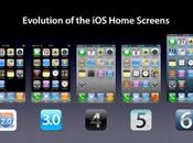 L’évolution home d’iOS image