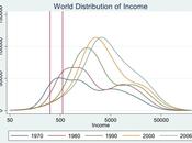 Effondrement pauvreté dans monde