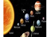 L’influence planètes astrologie