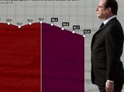 Hollande: l'austérité France