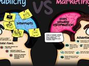 Content Marketing s'impose BtoB