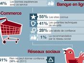 Baromètre 2013 confiance français dans numérique