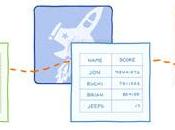 Dropbox millions d’utilisateurs outils pour développeurs