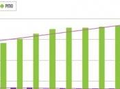 MÉDICAMENT: Chaque Français consomme toujours boîtes mois! ANSM