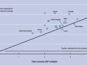 redressement productif va-t-il concerner tourisme (épisode n°1)
