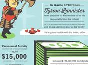 infographie pour préparer l’arrivé Mini?