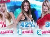 Secret Story Sondage, doit quitter l’aventure Anais, Alexia Sonja