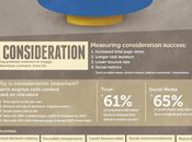 Marketing contenu pourquoi abuser comment mesurer