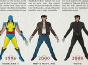 Infographie costumes Wolverine