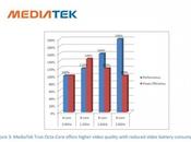 Mediatek officialise processeur véritablement octo-core