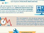 astuces pour débutants Adwords [Infographie]