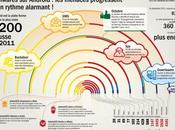 signaux d’alerte indiquant possible infection d’un smartphone