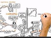 Comment créer facilement vidéo marketing dans style animation tableau blanc