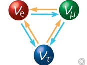 confirme directement l'oscillation neutrinos