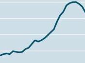 L'écart d'espérance entre hommes femmes réduit