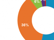 Avec Google, changement c’est déjà demain.