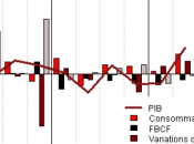 Croissance française +0,5% trimestre l'envers chiffres