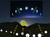 archéologues mettent jour plus ancien calendrier lunaire monde