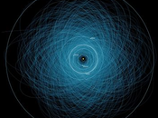 L'orbite 1.400 astéroïdes nous menacent