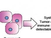 MÉLANOME: traiter avec injection unique PLoS