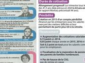 Réforme retraites: annonces d'Ayrault (infographie)