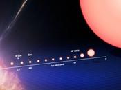 L’observation plus vieille jumelle Soleil nous permet mieux évaluer qu’il deviendra