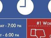 meilleures horaires pour publier Facebook