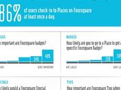 #Infographie #Foursquare, bien plus qu’un réseau social
