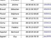 Coordonnées dirigeants éducateurs