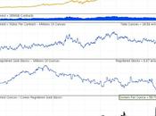 L'ETF refuse livrer l'or physique clients
