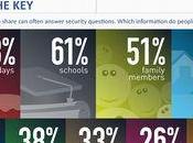 Danger reseaux sociaux