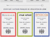 Education ligne France