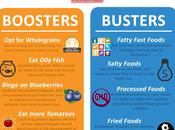 Booste ralentis) cerveau avec alimentation