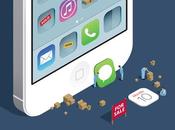 Customisez l'écran votre iPhone sans jailbreak...