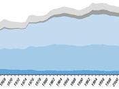 France, championne monde dépenses sociales