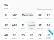 route vers révolution industrielle