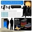 Infographie 2012, entrepreneurs perdu sommeil mais gardé espoir