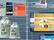 Timeline mobile marketing