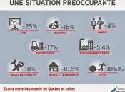 économie Québec cancre