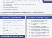 Concours Facebook comment choisir entre timeline application