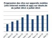 Shopping mobile français plus dépensiers d’Europe