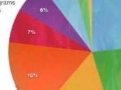 leçons retenir d’un blogueur vendu pour millions dollars d’eBooks…