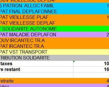Ce salaire que vous ne recevez pas