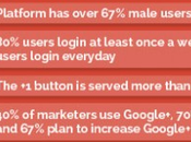statistiques Google+