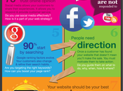 Pourquoi important refaire design votre site