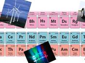 Technologies décarbonnées Attention pénurie métaux stratégiques