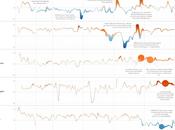 Emoto Project data vizualisation performance offline
