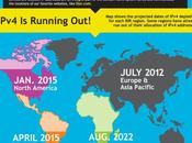 IPV6, pour objets connectés