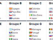 Tirage sort Coupe Monde 2014