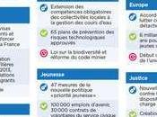 Infographie principales actions Gouvernement 2013